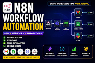 do n8n automation, n8n workflow, API integration, webhooks