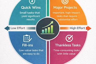 be your virtual assistant for admin support, scheduling and operations