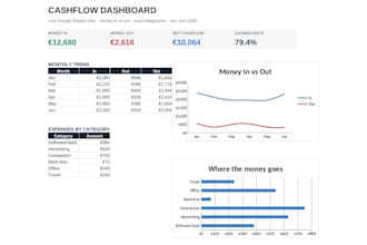 build a google sheets cashflow dashboard for your business