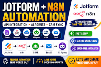 build jotform n8n automation, API integration and CRM workflows