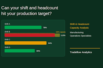 analyze your manufacturing shift capacity and headcount feasibility