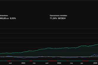 code whatever trading strategy you need