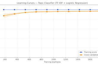 build an ai news monitoring system using nlp