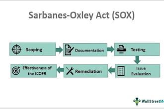 help complying with sox ra internal external and IT audit