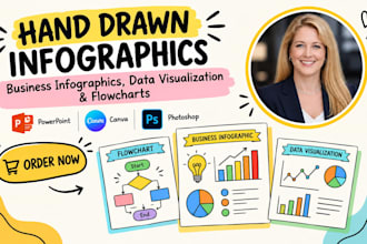 hand drawn infographic, business infographic, data visualization and flowchart