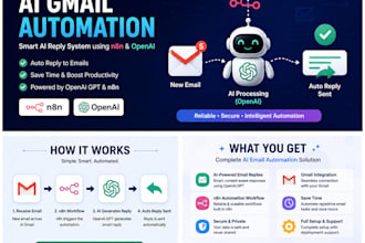 build an ai gmail reply and email automation agent