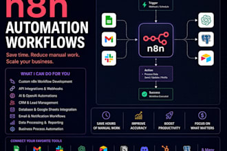 build n8n automation workflows