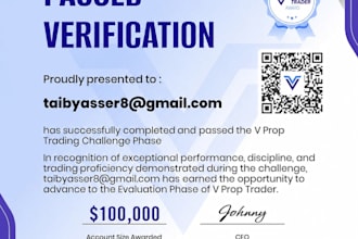 coach you in forex trading and chart analysis