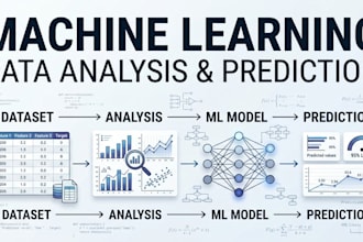 build machine learning models for prediction and data analysis