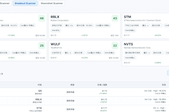 build a custom stock scanner and options flow dashboard
