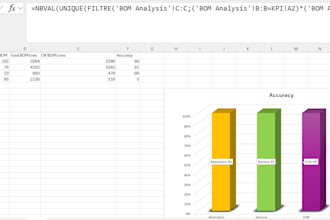 create an automated bom validation and classification excel tool