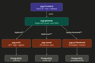 fix bugs in your java or nestjs backend application