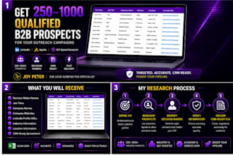 do b2b business development research and prospect analysis