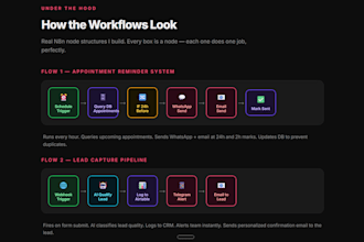 build a custom n8n automation workflow for your business