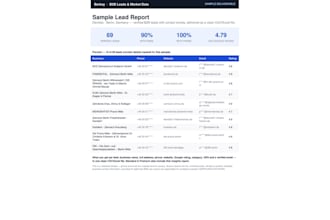 present you with high quality leads