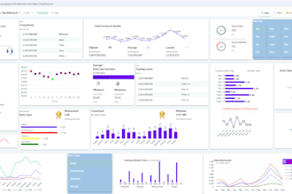 create a interactive, creative dashboard containing lots of visualization