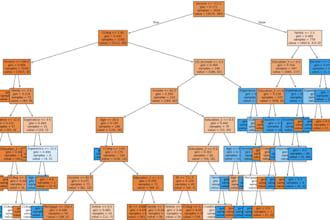 perform regression and classification