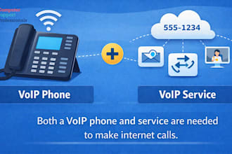 provide auto dialer vicidial for your call center with tier 1 voip sip as well
