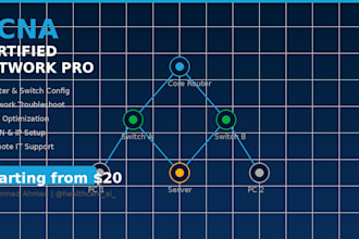 configure troubleshoot and setup your network as a ccna certified profess
