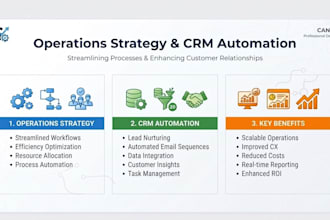 be your operations and data assistant