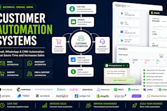 shopify klaviyo postscript whatsapp business and customer automation