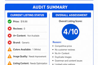 do amazon listing audit SEO and competitor analysis