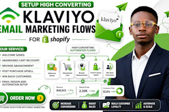 setup high converting klaviyo email marketing flows for shopify