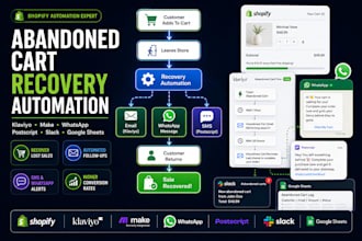 automate shopify klaviyo make whatsapp postscript slack google sheets n8m