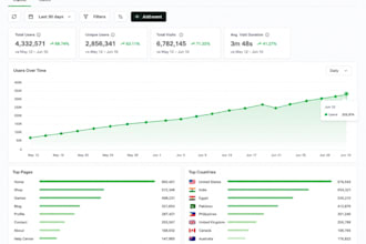 advertise your business app music or brand to 423k plus viewers