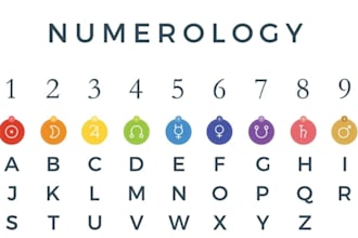 calculate and explain your life path number reading