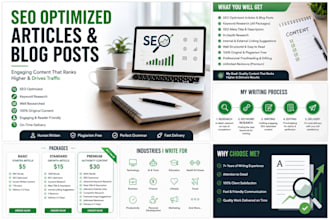 seo optimised articles and blog posts that rank on google