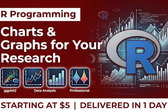 create charts and graphs in r programming