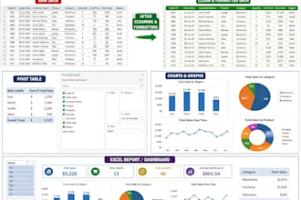 create pivot tables, charts and excel reports