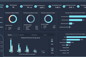 create professional power bi dashboards, reports