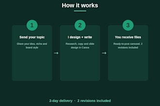 design a viral instagram carousel post for your brand