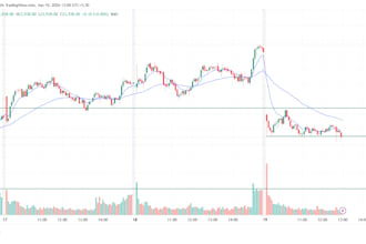 do stock market technical analysis and market research