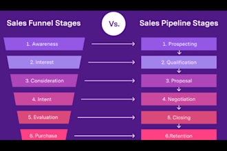 work on cross selling and upselling