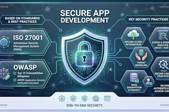 build your secure software