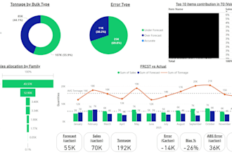 create a professional dashboard for your business data