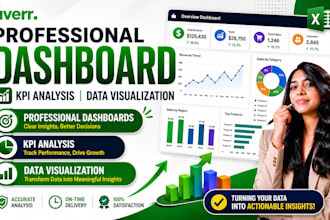 create professional excel dashboards, reports and KPI analysis