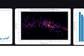 generate same day protein analysis reports
