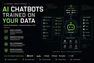 build a custom ai assistant trained on your business data