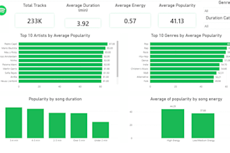 analyze data and create dashboards