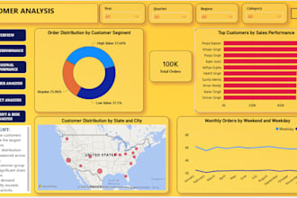 build interactive power bi dashboards with dax and insights