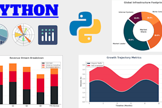 create python plots, visuals, charts, graphs, data visualization