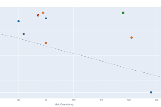 do statistical modeling and visualization in python