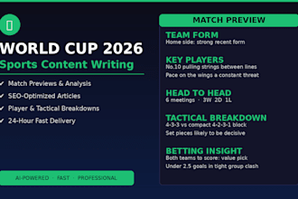 write SEO optimized world cup match previews and sports articles
