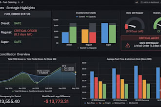 create interactive excel dashboards with creative solutions