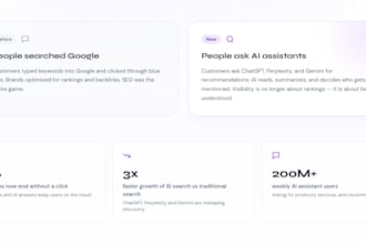 engineer custom chatgpt and claude prompts for business automation