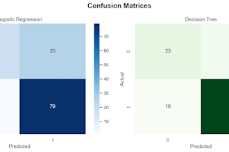 do python data analysis and data science projects
